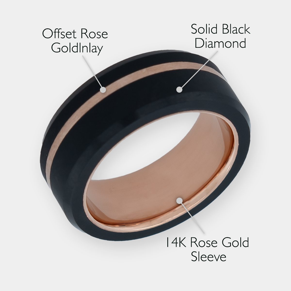 ARES 8mm - Size 7.5 - Matte Finish - 14k Rose Gold Sleeve with Rose Gold Offset Inlay - SHIPS WITHIN 2 BUSINESS DAYS